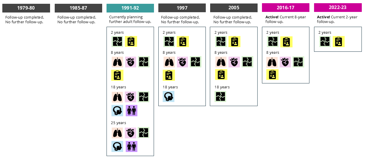 webpage figure draft